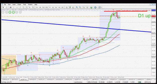Click to Enlarge

Name: audjpy h1 29.12.2009.gif
Size: 48 KB