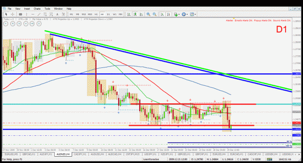 Click to Enlarge

Name: audnzd h4 29.12.2009.gif
Size: 51 KB
