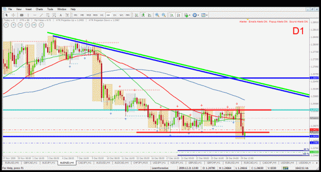 Click to Enlarge

Name: audnzd h4 29.12.2009.gif
Size: 51 KB