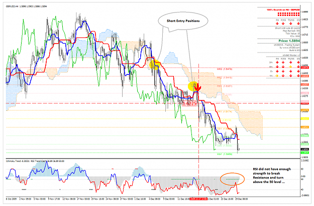 Click to Enlarge

Name: GBPUSD_301209.png
Size: 100 KB