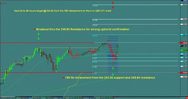 Click to Enlarge

Name: 786 retracement on the 240 min GBPJPY.jpg
Size: 45 KB
