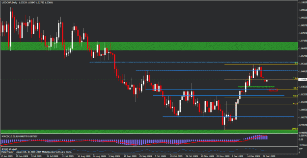 Click to Enlarge

Name: usdchf_pin.gif
Size: 24 KB