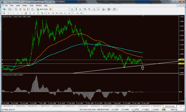 Click to Enlarge

Name: usdcad3.gif
Size: 50 KB
