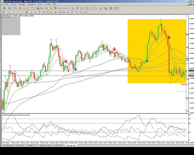 Click to Enlarge

Name: EURUSD, M30, 2009 December 30, 00h00 GMT +1.jpg
Size: 204 KB