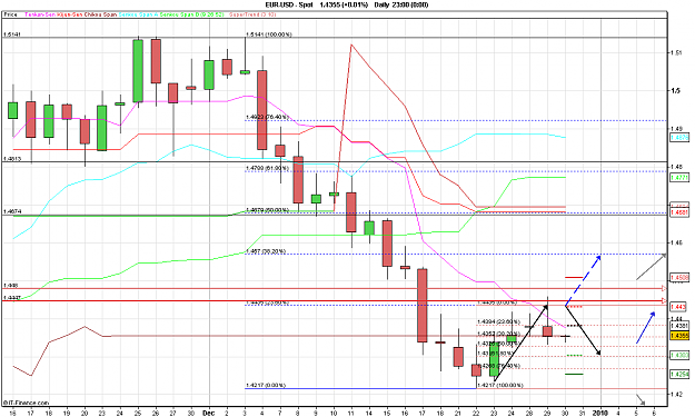 Click to Enlarge

Name: 2009-12-30_00h33_ EURUSD _ Daily _ ZigZag Method.PNG
Size: 30 KB