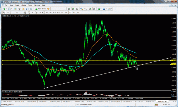 Click to Enlarge

Name: usdcad4.gif
Size: 52 KB