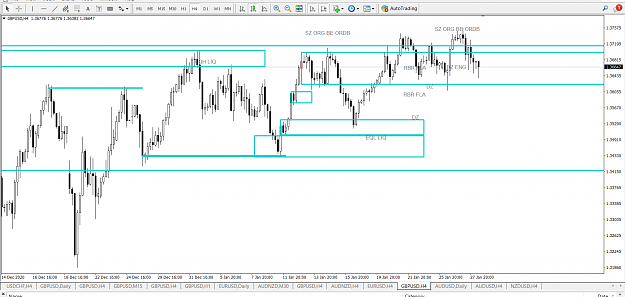 Click to Enlarge

Name: GBPUSD SM ORDB 4H.png
Size: 84 KB
