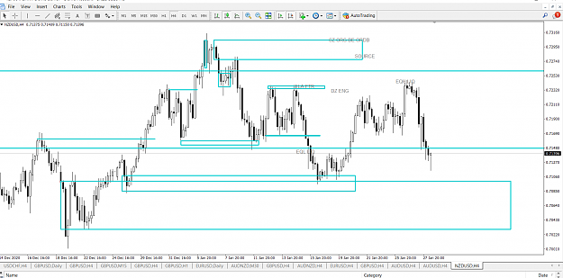 Click to Enlarge

Name: NZDUSD SM ORDB 4H.png
Size: 89 KB