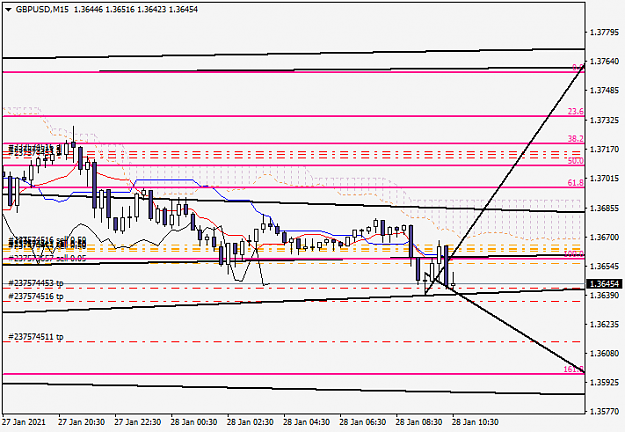 Click to Enlarge

Name: gbpusd-m15-fxcm-australia-pty.png
Size: 25 KB