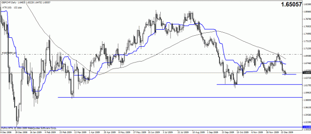 Click to Enlarge

Name: gbpchf daily.gif
Size: 26 KB