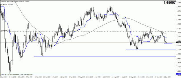 Click to Enlarge

Name: gbpchf daily.gif
Size: 26 KB
