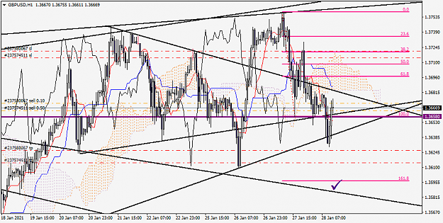 Click to Enlarge

Name: gbpusd-h1-fxcm-australia-pty.png
Size: 55 KB