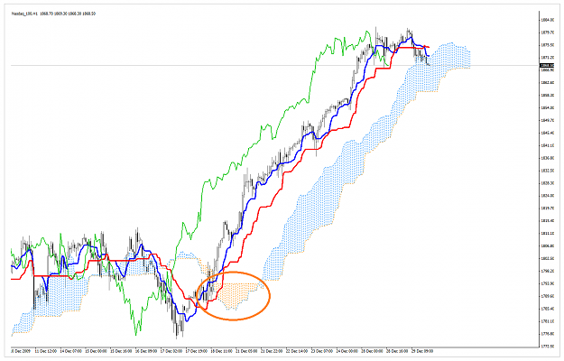 Click to Enlarge

Name: IchimokuPatterns_KumoBreakouts_002.png
Size: 69 KB