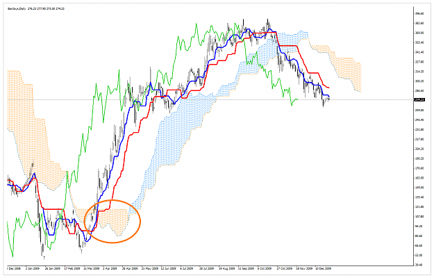 Click to Enlarge

Name: IchimokuPatterns_KumoBreakouts_001.png
Size: 89 KB