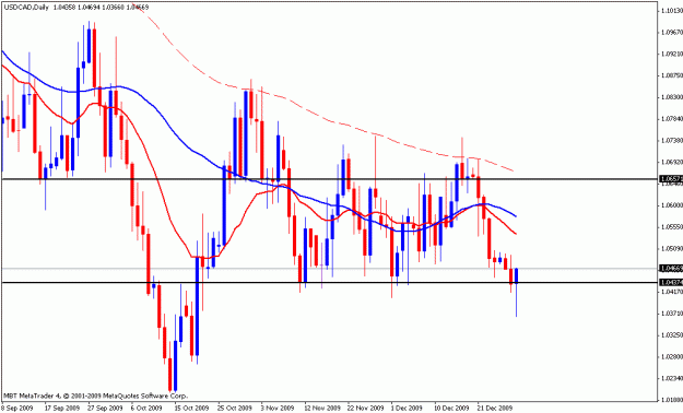 Click to Enlarge

Name: usdcad.gif
Size: 18 KB