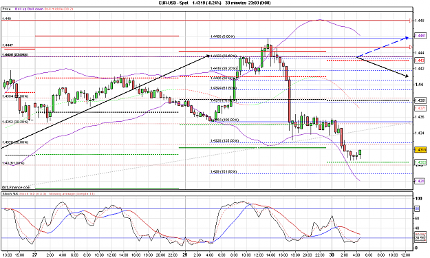 Click to Enlarge

Name: 2009-12-30_04h55_ EURUSD _ 030min _ ZigZag Method.PNG
Size: 38 KB
