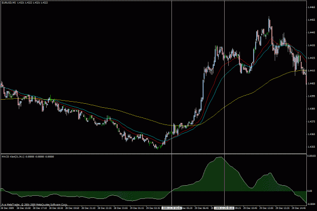 Click to Enlarge

Name: 5m rsg trade.gif
Size: 27 KB