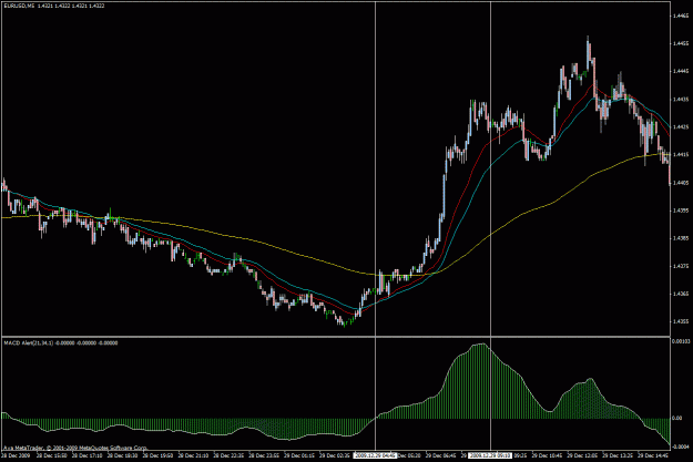 Click to Enlarge

Name: 5m rsg trade.gif
Size: 27 KB