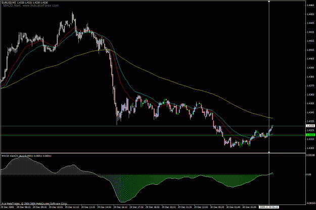 Click to Enlarge

Name: 5m rsg trade 0515.gif
Size: 28 KB