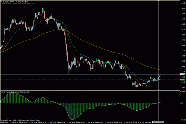 Click to Enlarge

Name: 5m rsg trade 0515.gif
Size: 28 KB