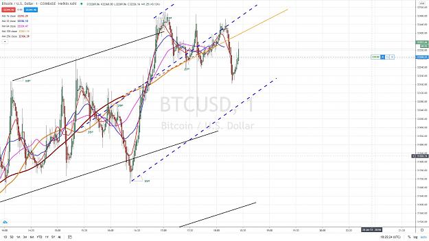 Click to Enlarge

Name: BITCOIN FOURCHETTE LONG 5 28 JANVIER 2021.jpg
Size: 153 KB