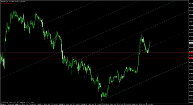 Click to Enlarge

Name: nzdusdh1dec30@1015gmt.jpg
Size: 94 KB