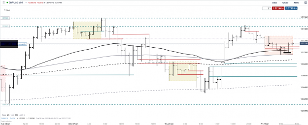 Click to Enlarge

Name: 29th Jan21 GBPUSD H1 Long Trade.png
Size: 135 KB