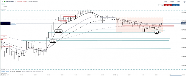 Click to Enlarge

Name: 29th Jan 21 GBPUSD M15 Long Trade.png
Size: 153 KB