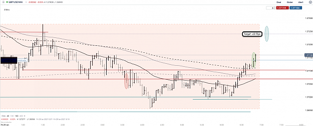 Click to Enlarge

Name: 29th Jan 21 GBPUSD M3 Long Trade.png
Size: 146 KB