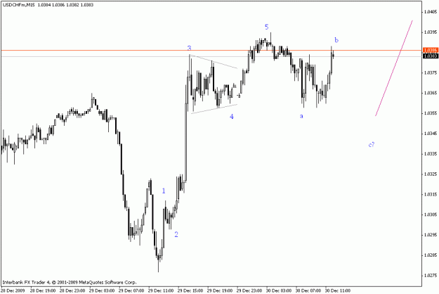 Click to Enlarge

Name: usdchf m15.gif
Size: 12 KB