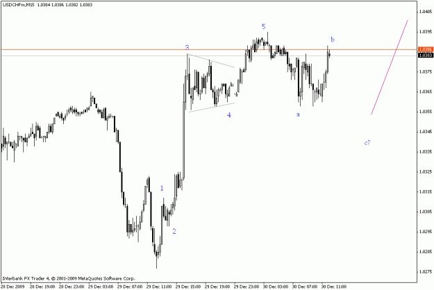 Click to Enlarge

Name: usdchf m15.gif
Size: 12 KB