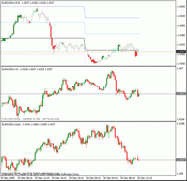 Click to Enlarge

Name: new chart 123009 eu.gif
Size: 20 KB