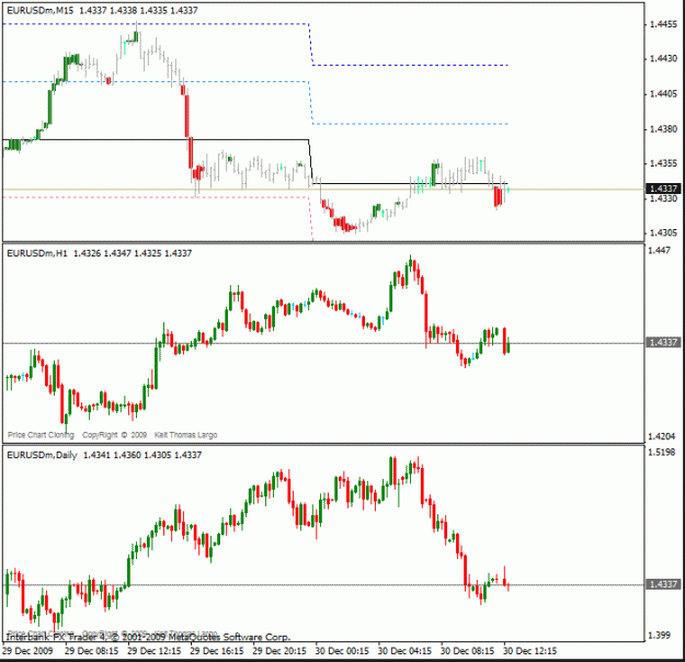 Click to Enlarge

Name: new chart 123009 eu.gif
Size: 20 KB