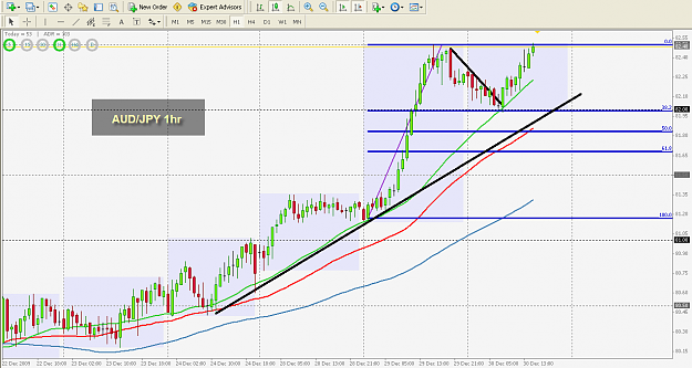 Click to Enlarge

Name: 12-30-2009 7-17-23 AM aud_jpy.png
Size: 41 KB