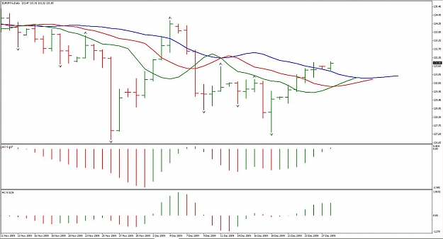 Click to Enlarge

Name: EURJPY 28DEC.jpg
Size: 97 KB
