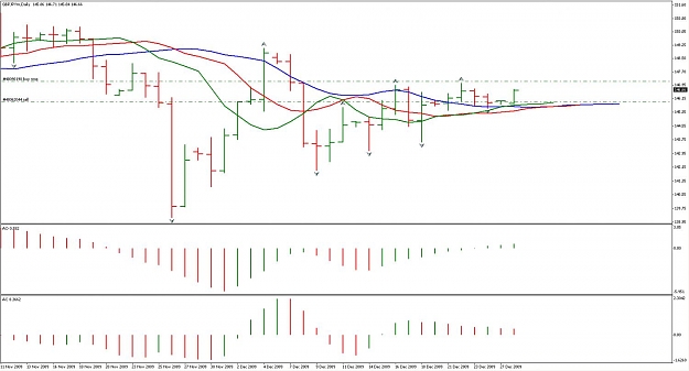 Click to Enlarge

Name: GBPJPY 28DEC.jpg
Size: 95 KB