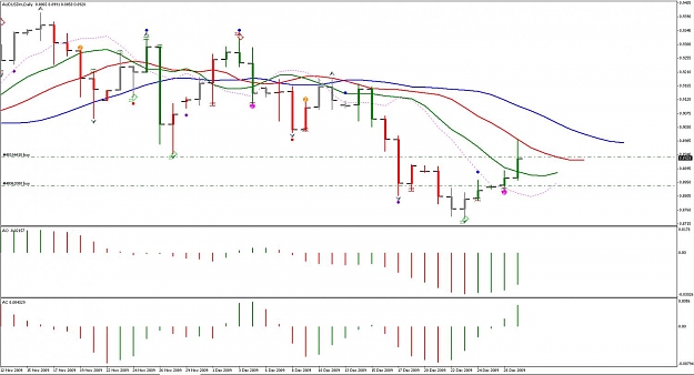 Click to Enlarge

Name: AUDUSD 29DEC.jpg
Size: 109 KB