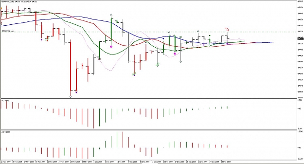 Click to Enlarge

Name: GBPJPY 29DEC.jpg
Size: 96 KB