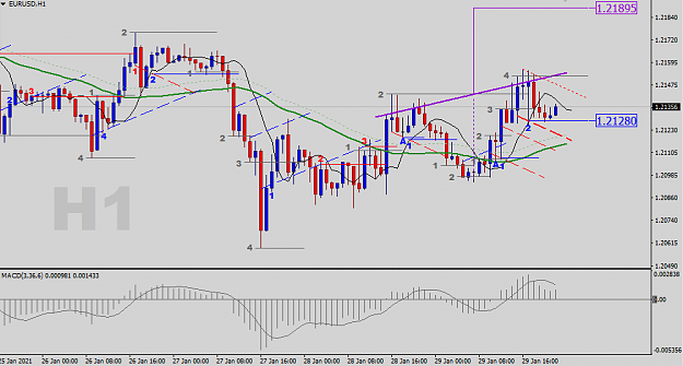 Click to Enlarge

Name: EURUSD-H1-Status-Update.png
Size: 31 KB