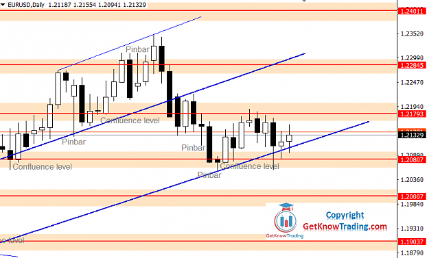 Click to Enlarge

Name: EURUSD Daily Forecast 30_01_2021.png
Size: 35 KB