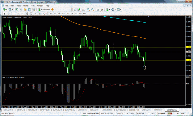 Click to Enlarge

Name: usdcad5.gif
Size: 54 KB