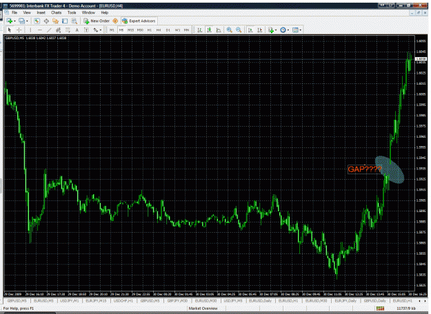 Click to Enlarge

Name: gbp-usd gap.gif
Size: 65 KB
