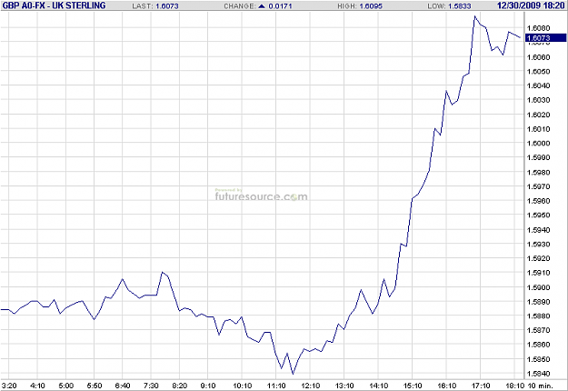 Click to Enlarge

Name: gbpusd.png
Size: 13 KB