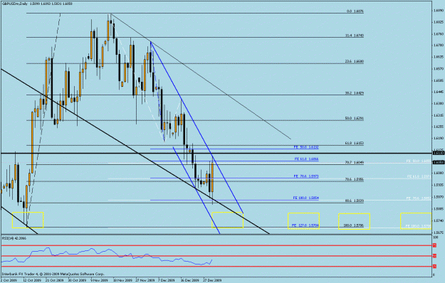 Click to Enlarge

Name: gbp  daily  letest.gif
Size: 23 KB