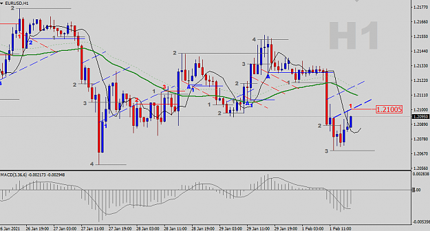 Click to Enlarge

Name: EURUSD-H1-Status-Update.png
Size: 32 KB