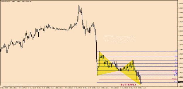 Click to Enlarge

Name: GbpUsd-12-30.gif
Size: 20 KB