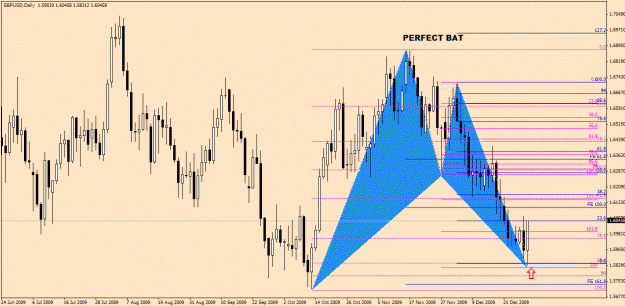 Click to Enlarge

Name: GbpUsd-12-30(2).gif
Size: 31 KB