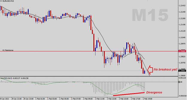 Click to Enlarge

Name: EURUSD-M15-Status-Update.png
Size: 23 KB