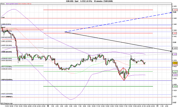 Click to Enlarge

Name: 2009-12-30_21h29_ EURUSD _ 010min _ ZigZag Method.PNG
Size: 35 KB