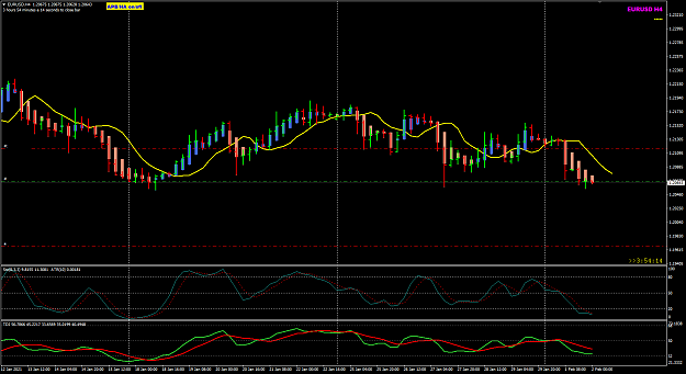 Click to Enlarge

Name: EU Feb02 H4 sell entry 2-2-2021 8-05-47 am.png
Size: 39 KB